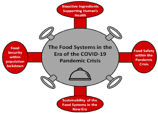 The Consequences Of Food Insecurity